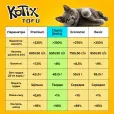 Наповнювач соєвий Kotix Tofu Classic без аромату 6 л
