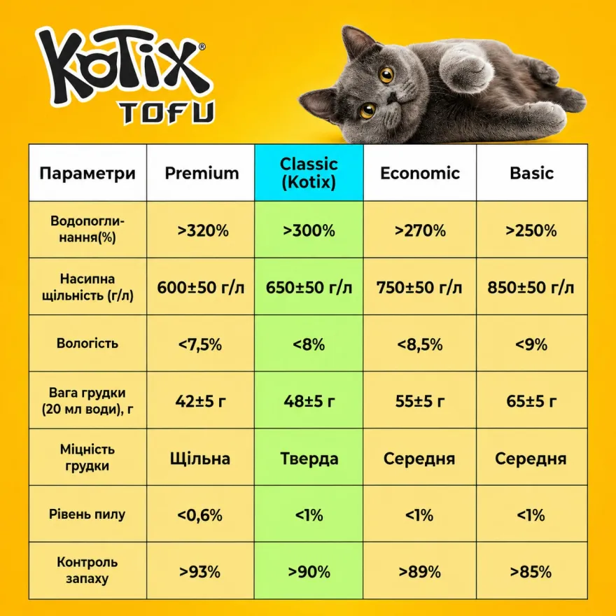 Наповнювач соєвий Kotix Tofu Lavender з ароматом лаванди 6 л
