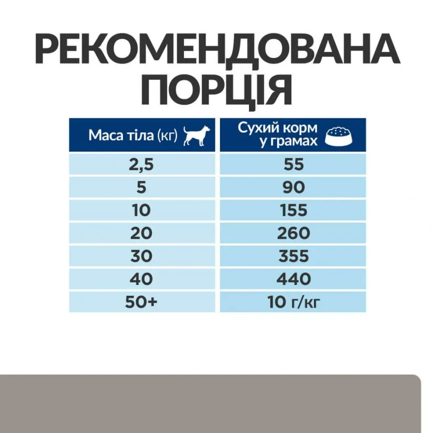 Сухий дієтичний корм для собак Hill’s Prescription Diet Liver Care L/D для підтримання функції печінки 1,5 кг