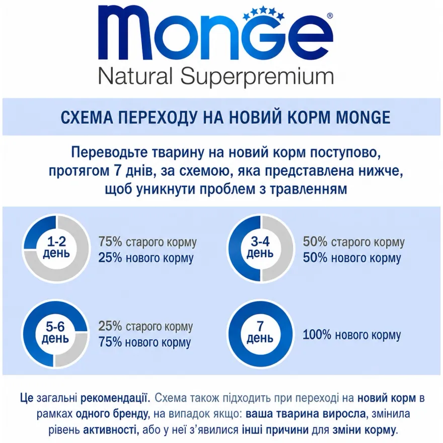 Вологий корм для дорослих собак Monge Fresh Dog Adult Duck Паштет з качкою 100 г